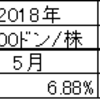 【個別銘柄】面白いベトナム株の紹介　サオタ食品(FMC)　※2021年2月配当情報追記