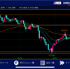 【ドル円】やさしいFX トレードノート 第3週(1/17~1/21)