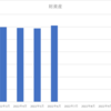 2022年6月の資産報告