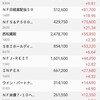 まずは昨日の結果