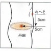 「丹田」について