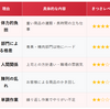 スーパーの品出しバイトはきつい？経験者が語るリアルな実態と対処法