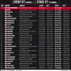 ギョフノリ WRC23トレーニング 第7ステージ　結果発表