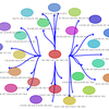 NetFlow visualize with opFlow