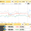 6/15　ソク読みニュース　為替