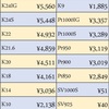 禁煙を決意‼️そして本日の金・プラチナ・シルバーの買取価格のお知らせ📢