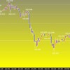 東京時間の米ドルの見通し　調整の動き？