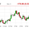 2022年3月4日のETF