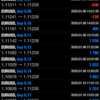 【実績公開】優秀なFX自動売買 2020年　1月1週目の利益はいくら？？投資は最悪の状況を想定して運用する事！！