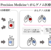 がん緩和ケア＋在宅医療医に必要ながん治療に関する知識を科学する　４５