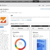 コンパクトにPC版の内容をまとめた、Google アナリティクスの公式iPhoneアプリをチェック
