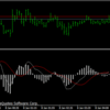 SubWindow の DRAW_HISTOGRAM で平均足