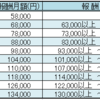 社労士試験　社会保険料の決定　基礎知識