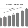 日本ステビア市場分析2024-2032、規模、シェア、成長、主要企業、レポート