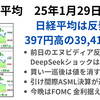 日経は4日ぶり大幅反発　米株上昇好感してスタート→値を消す場面も3桁上昇維持→引け間際のASML決算を好感し半導体株高で引ける　2025年1月29日