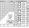 人の噂も７５日とか言うけど