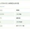 胃がん克服ブログ開設３ヶ月で２００００アクセス達成