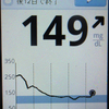 計測記録、146日目