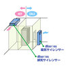 静音・空冷サーバー室　施工チーム