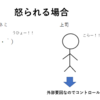 【Part1：怒る価値とコストってなーに？】