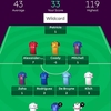 Fantasy Premier League 20-21シーズン 第04節