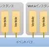 Vert.xのアーキテクチャ