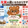 右翼と左翼の違いをわかりやすく解説｜極論の行き着く先をシミュレーション