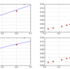 pythonのpandasとnotebookとstatsmodelを使ってデータ分析（６）