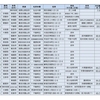 ■ 御府内八十八ヶ所霊場の御朱印－１A（導入編／INDEX）