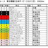 日本ダービー（GⅠ）予想・・・順調度・成長力・完成度の高さで