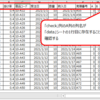 【Excel VBA 練習】必要な列が重複なく存在することを確認するマクロ  ~動的配列の練習~