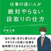 忙しい時をちゃんと覚えている