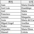 メキシコ人の名前が長いのはナゼ 日本とメキシコの名づけ方の違い メキシコに暮らす メキシコ人の名前が長いのはナゼ 日本とメキシコの名づけ方の違い メキシコに暮らす