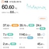 60.60kg 前日比 -0.35kg 🍌