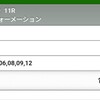 【桜花賞の振り返り】見事3連単を決めました。