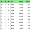 2021年12月26日　阪神05R未勝利ジャンプレース