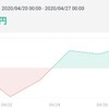 ビットコイン自動売買結果4/20週