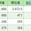 今週の含み損益（10月1週目）