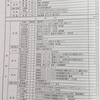 小・中学校にならってまず高校の教科書代だけでも無償に