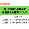 ダイエット_30分半身浴を100日続けた結果がこちら（1/24～5/3）