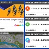 Stage 6 of Tour de ZWIFTは今週土曜日からです！