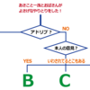 別に台本があったっていいんじゃない？