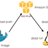 Dockerとchrootを組み合わせたシンプルなコンテナデプロイツール