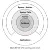 Systems Performance 読んでいく (3章 その1)