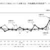 消費増税は前回以上の衝撃か、マッチポンプではない対策を急げ