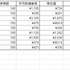 2021年6月　保有株評価損益