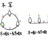 受験算数について思うこと徒然