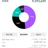 仮想通貨の成長を見守り隊2 