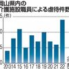 介護施設での虐待　岡山県も最多 対策検証を（２０２４年２月１４日『山陽新聞』－「社説」）