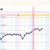 高温期の数え方が分からない件